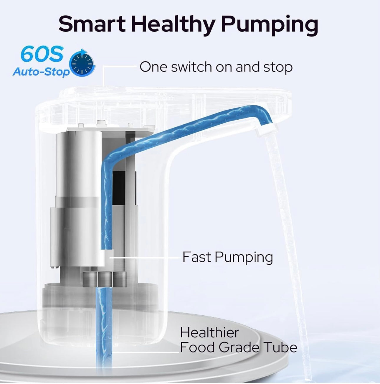 Automatic Drinking Water Pump – Portable, Rechargeable & Spill-Free