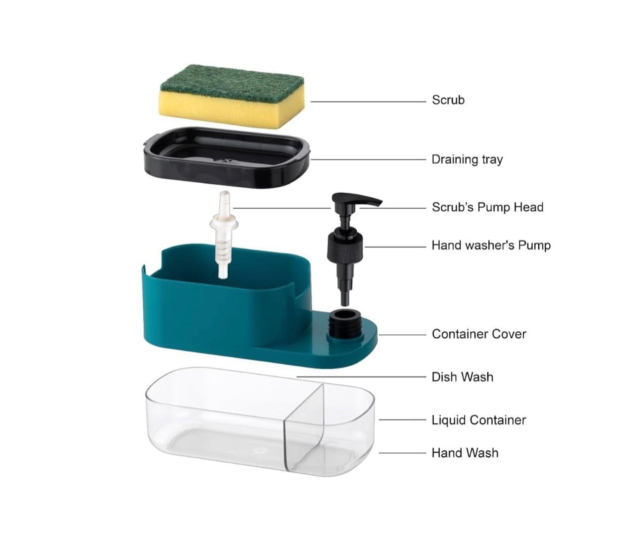 All-in-One Soap Dispenser for Sink – Pump, Store & Clean in One Step